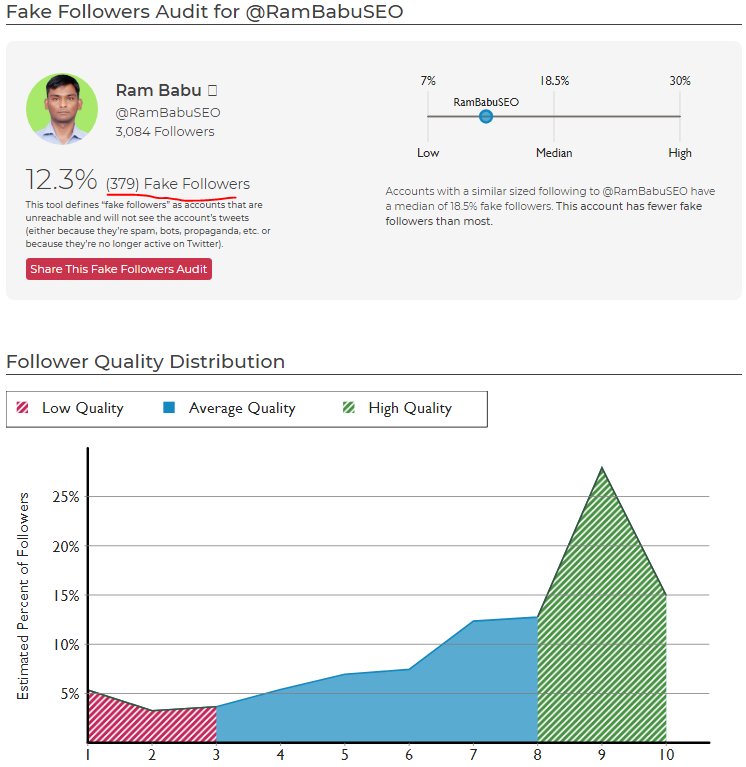 RamBabuSEO's tweet image. My SparkScore is 9 and I have an engagement score of 43. Learn more about the new tool from @sparktoro and get your SparkScore at sparktoro.com/tools/sparksco… #sparkscore