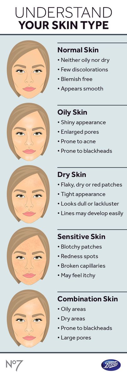 RavensheadB's tweet photo. UNDERSTANDING YOUR SKIN TYPE… https://t.co/91db3jyAd4 https://t.co/OvNpjXfxMw