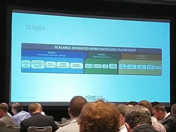 Chehadekassouf's tweet image. #awp2018 does awp make sense on small project ?