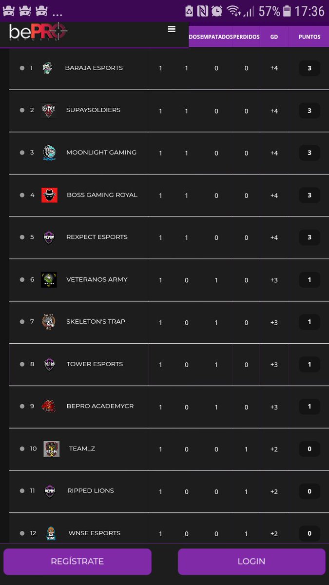 🇪🇸🇪🇸🇪🇸2° Division🇪🇸🇪🇸🇪🇸

Finaliza la 1° Jornada dejando a 1° de tabla a @Baraja_eSports 

A por la 2° Jornada ✅

🇪🇸🇪🇸🇪🇸🇪🇸🇪🇸🇪🇸🇪🇸🇪🇸🇪🇸🇪🇸🇪🇸🇪🇸🇪🇸