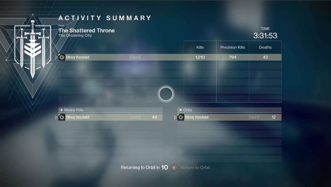 bboy_koolaid's tweet photo. Took 7 hours yesterday didn't get the emblem because you can't go into orbit, didn't know this so now not to mention my internet also cut out when i almost killed the Ogre... soo got on today and finished the FIGHT from start to finish ;) #GoH #KoolaidSquad https://t.co/StGH3NlZ50