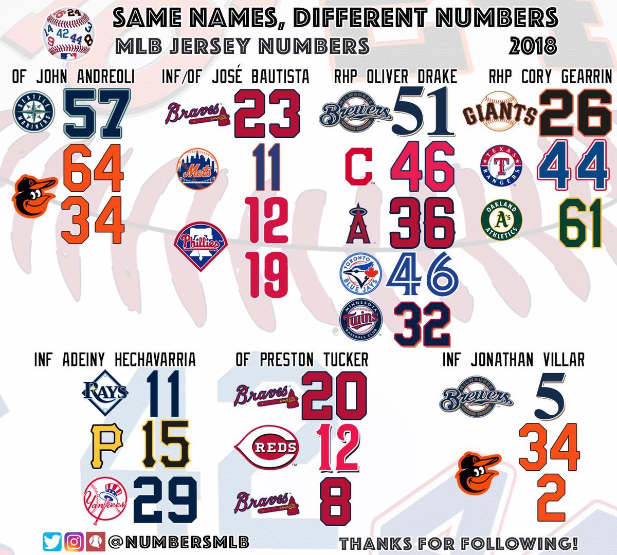 mlb players by jersey number