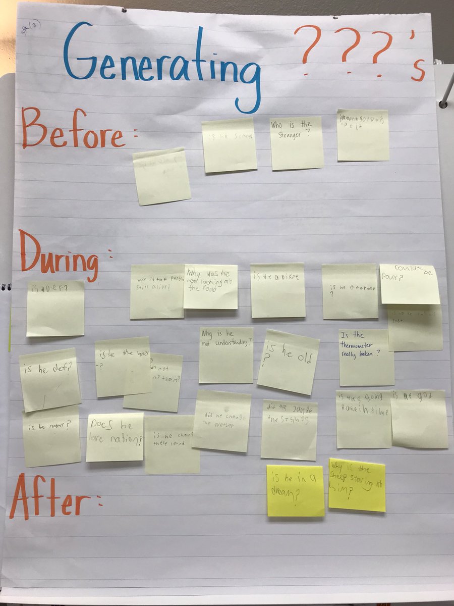 KellyRoseDunn2's tweet photo. Generating questions before, during and after our reading helps us to be “active” readers and dig deep into stories.
#WeAreStribling https://t.co/sKLwTa7wat
