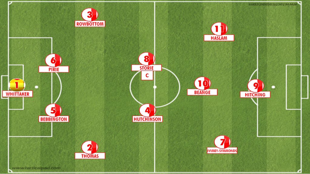Army Development (U23) Squad tweet media