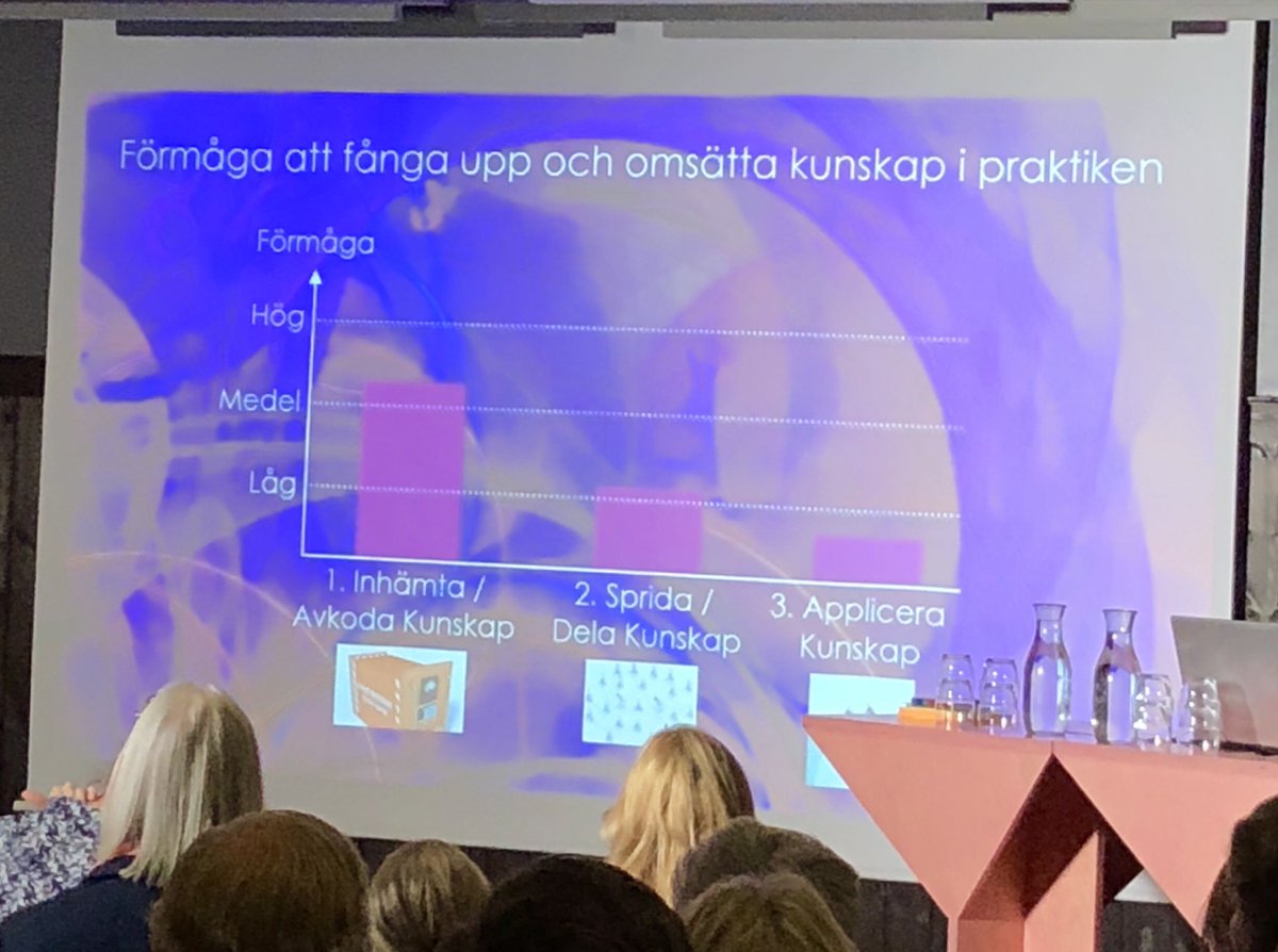 IQSamh's tweet photo. Projektkavalkad under Smart Built Environments programkonferens:
talarna framhäver bl.a. om vikten av kunskapsdelning i branschen och publiken får tycka till om digitaliseringsutmaningar
#smartbuilt #sipnytt https://t.co/QdOlqrU8CF