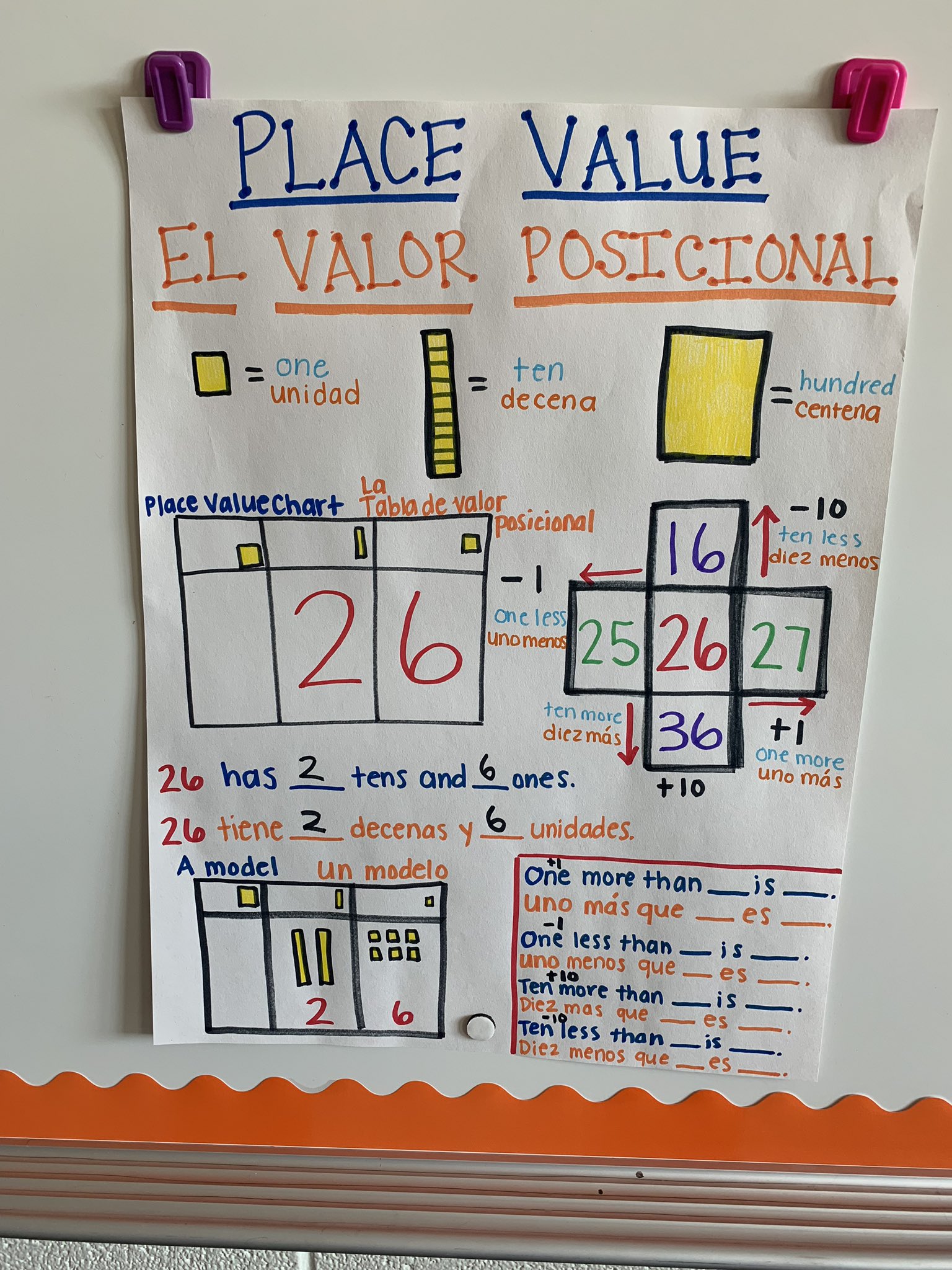 Dr Jose Medina El He His Him Thanks To Brownstationes Brownstationsdt For A Fab Day Of Duallanguage Coaching Shout Out To Ms Sorto For Great Exemples Of Authentic Anchorcharts In