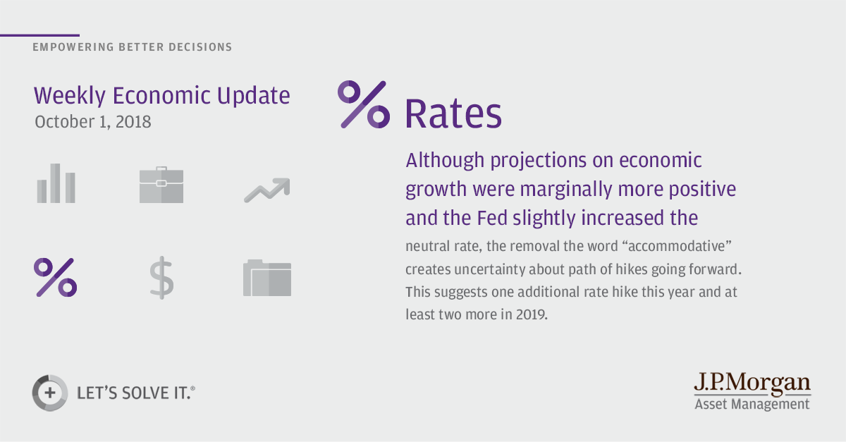 JPMorganAM tweet picture