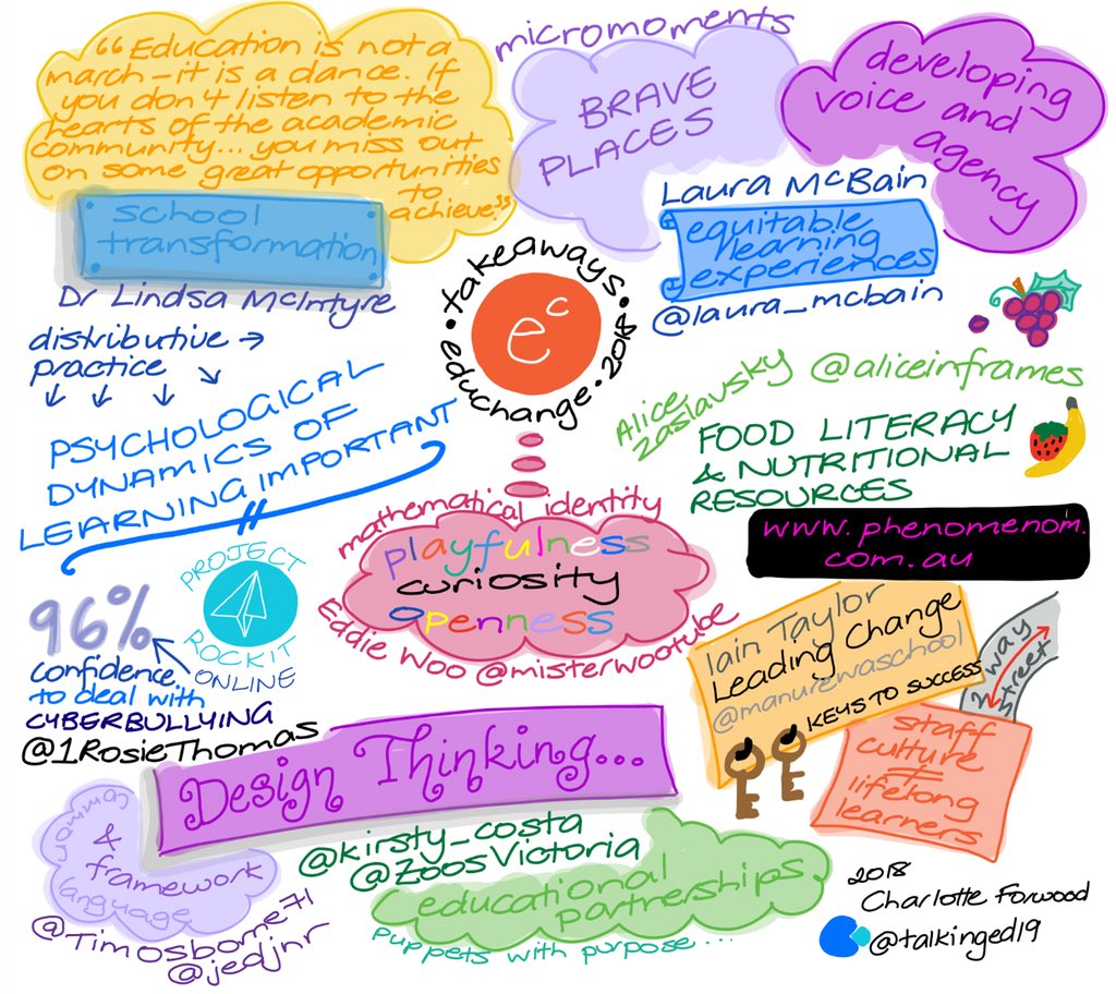 talkinged19's tweet photo. Some takeaways from #EC18 #Educhange thanks team @EduChangemakers &amp; @EduSum stimulating group of educators @kirsty_costa @aliceinframes @1RosieThomas @laura_mcbain @misterwootube Dr Lindsa McIntyre @TimOsborne71 @jedjnr Iain Taylor @manurewaschool much to discuss #camthink https://t.co/pkb9ye9yLN
