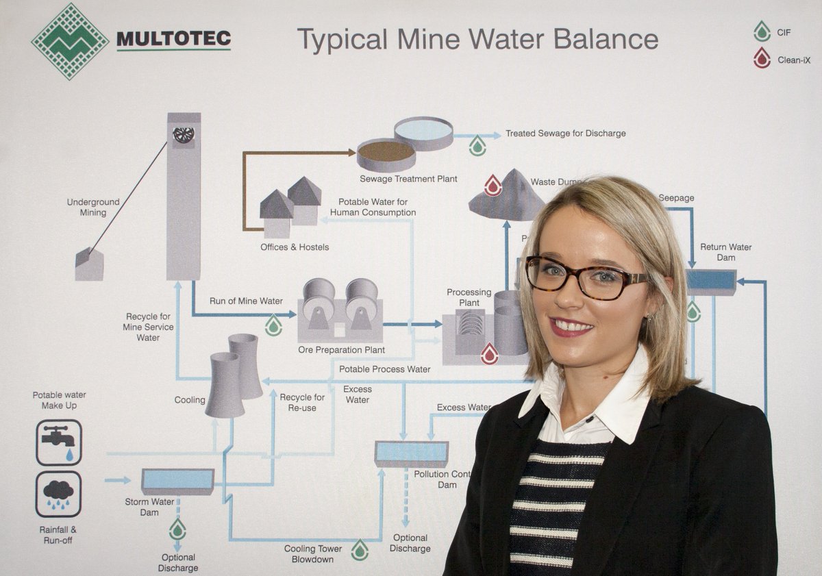 MiningMagazine's tweet photo. #MultotecGroup is commissioning a full-scale #DeSALx plant to treat #wastewater from a flue-gas desulphurisation #scrubber at a #minerals #processing plant in #Oman https://t.co/bEIwK0IjBN #mining #DeSALx #CleanTeqWater @Multotec @Cleanteq https://t.co/j77zNdXlr7