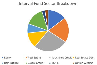 ABC’s Of Interval Funds: An Introduction to Closed-Ended Interval Funds cefadvisors.wordpress.com/2018/10/02/abc…