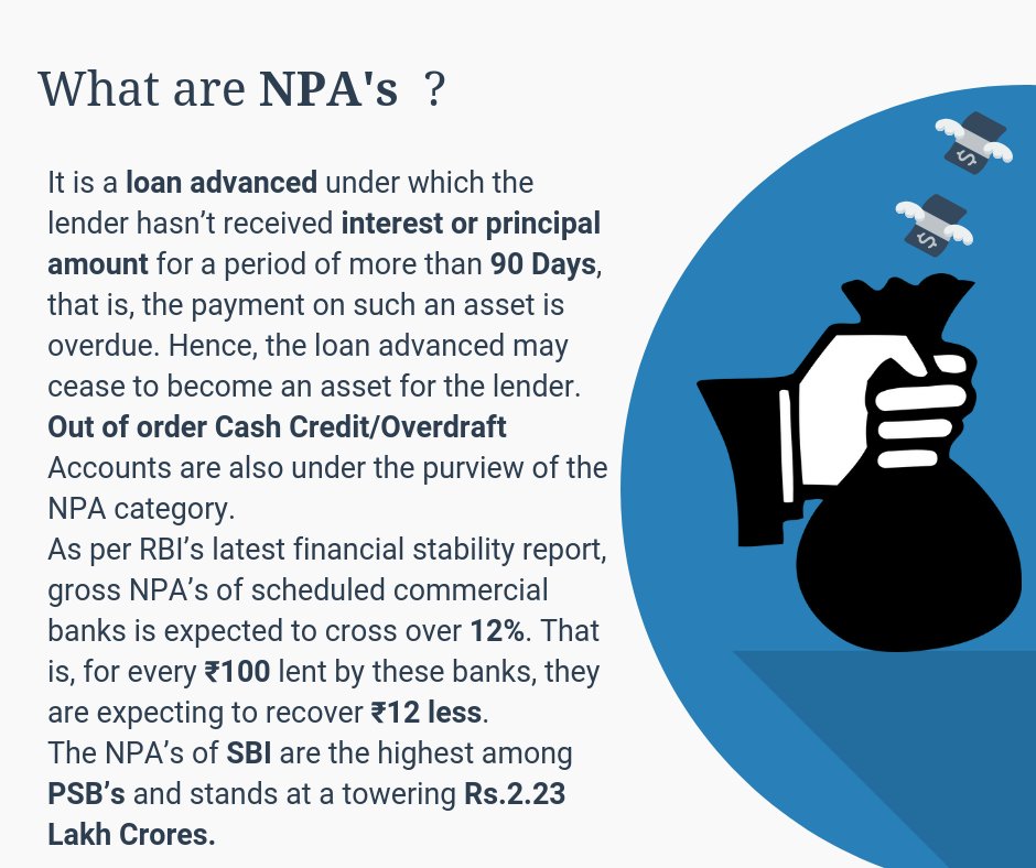 FinWord - Word of the Day 
What are NPA's ?