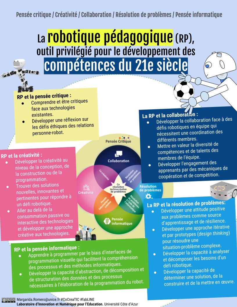 margaridaromero's tweet image. #RNRE18 @educIFE #Robotique pédagogique pour le développement des compétences transversales: pensée critique, #penseeinformatique,  #créativité, collaboration et résolution de problèmes. #5c21 ANR #CreaMaker @fabline06 @ESPE_Nice @creasmartedtech #makered @classcode_fr