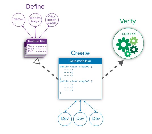 evanderburg's tweet image. Overcoming the challenges of adopting #BehaviorDrivenDevelopment in the enterprise i.securitythinkingcap.com/Qm3Scf