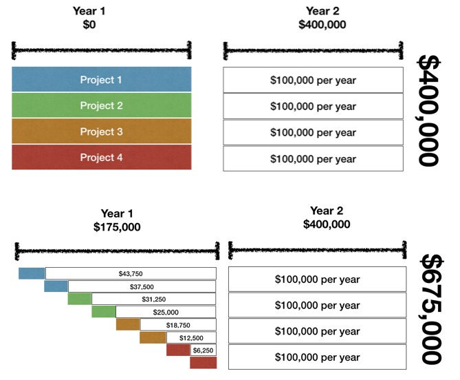 markwshead's tweet photo. What is Kanban? Come to my talk at 11 if you want to know why this slide is so important for your organization. #KCPMIPDD https://t.co/PRhZUEf9FW
