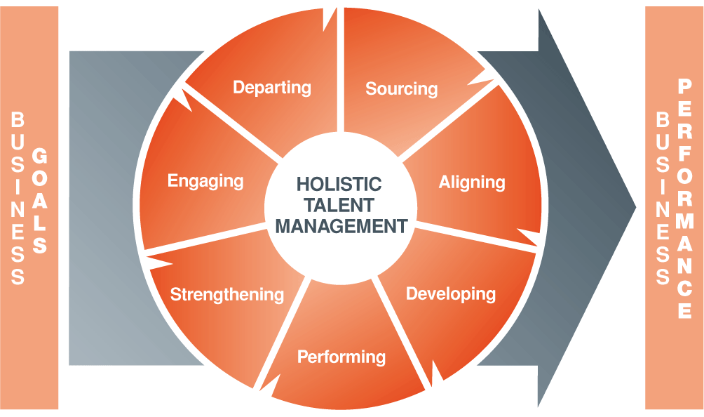 Nextgenmgt's tweet photo. As Talent Management Specialists, We can Identify, track, and evaluate appropriate metrics to build accountability, measure results, 
and optimize the impact of the strategic talent management function for the organization. #talentmanagement #Executiverecruitment https://t.co/jjB7VmL5nl