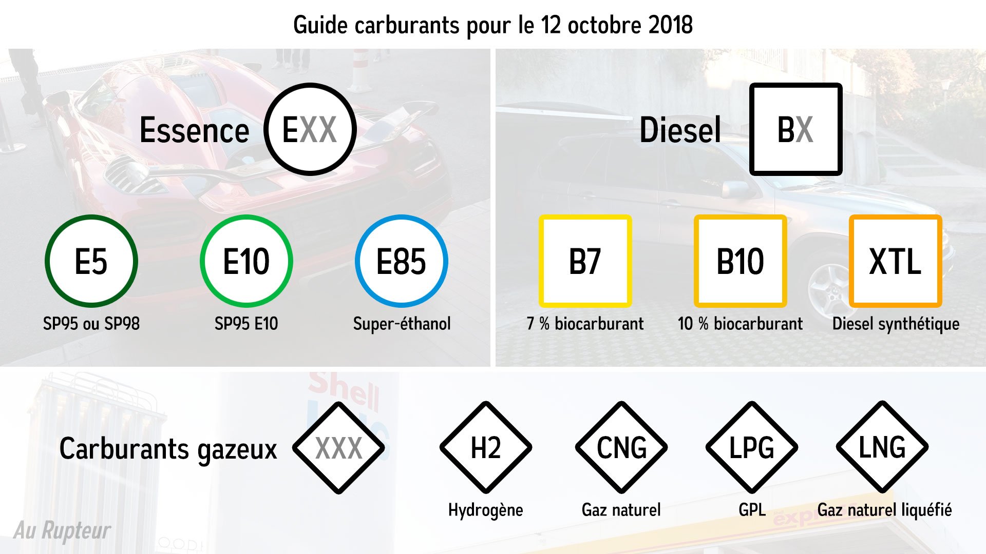 au-rupteur-on-twitter-petit-thread-carburant-pour-le-12-octobre-e