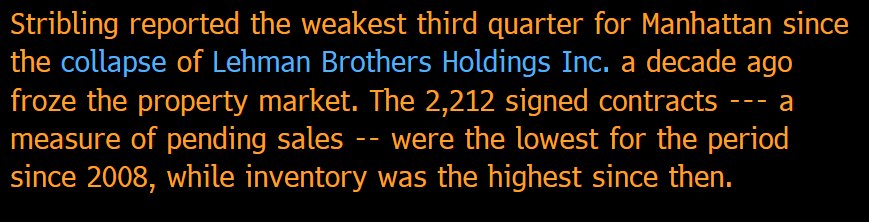 Q4 promises to be worse, as signed contracts for Manhattan apts were the lowest for a Q3 since 2008.