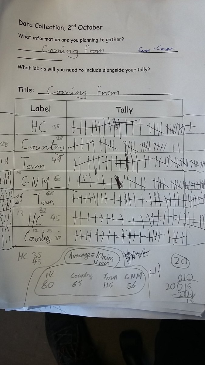 blognamara's tweet photo. Did you see us out and about in #Tramore? We were recording data about car movements on the Ring Rd. We'll be number crunching and preparing graphs from our data tomorrow. #ActiveMaths #Maths #Data https://t.co/4IWI2FZtIO