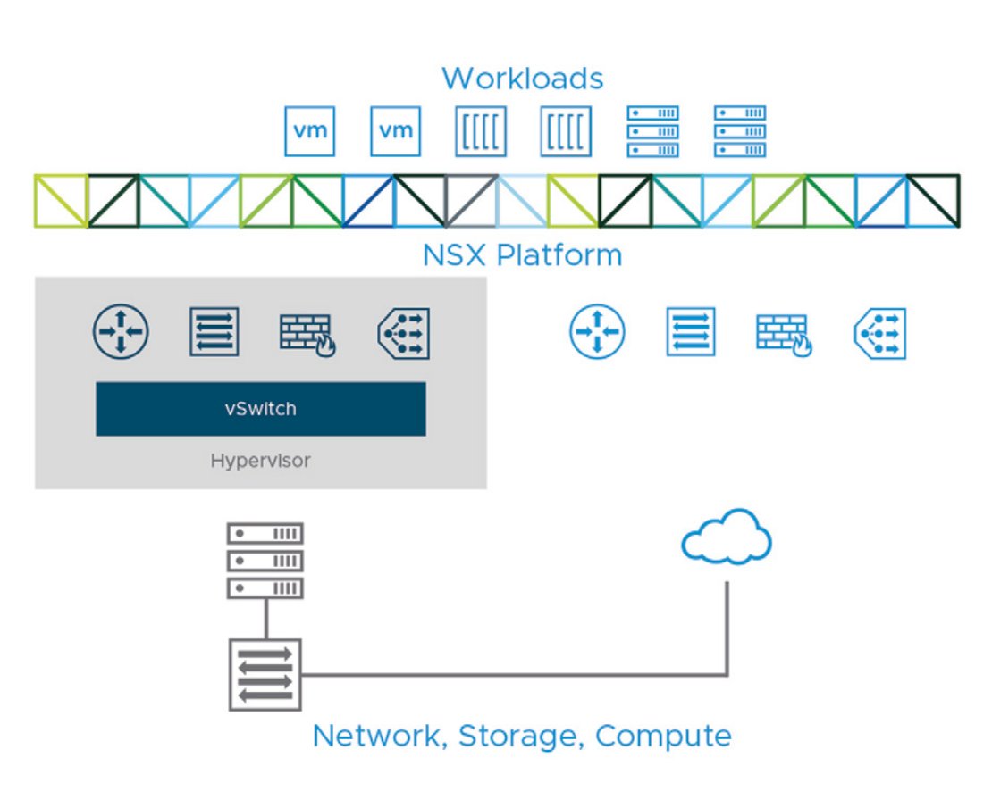 VMware's tweet photo. Ruthlessly. Automate. Everything. 

@VMwareNSX virtualizes all networking and security functions to enable faster deployment through #automation. See for yourself: https://t.co/tRvxTwvMmy https://t.co/khIiZIPmNZ