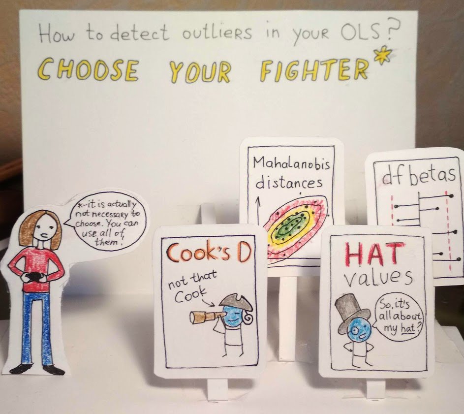 oleolesko's tweet photo. Inspired by years of reading @ProfAndyField here comes the first pop-up book on outliers! https://t.co/Lk9hpKpuvY