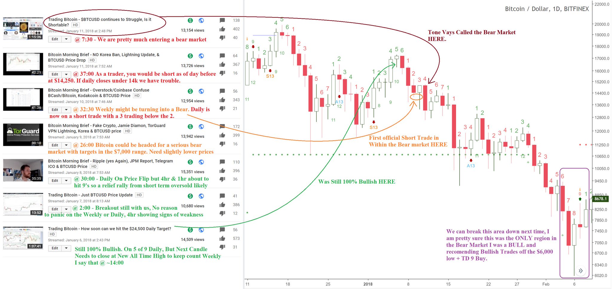 Who Is Satoshi? A Collection of Bitcoin Interviews | HackerNoon