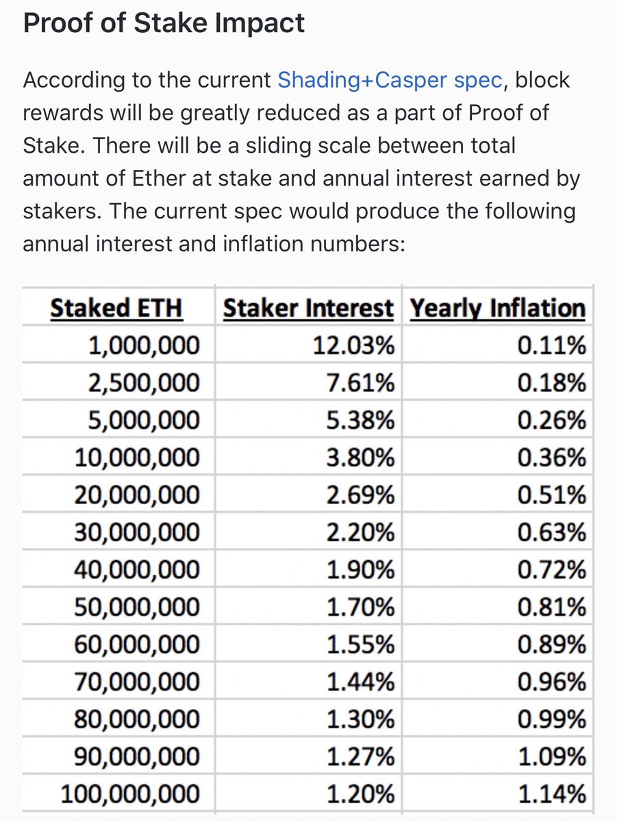 Trading beasts ethereum price prediction