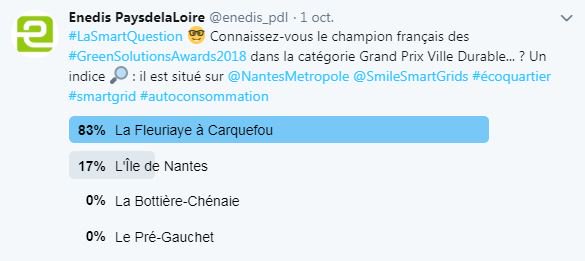 enedis_pdl's tweet image. La réponse à la #SmartQuestion 🤓d’hier était... La Fleuriaye à #Carquefou ! 👏🏽 à tous les votants et à @LAdeveloppement - SELA pour ce beau projet ! Toutes les infos à retrouver ici 👉🏽 construction21.org/france/article…