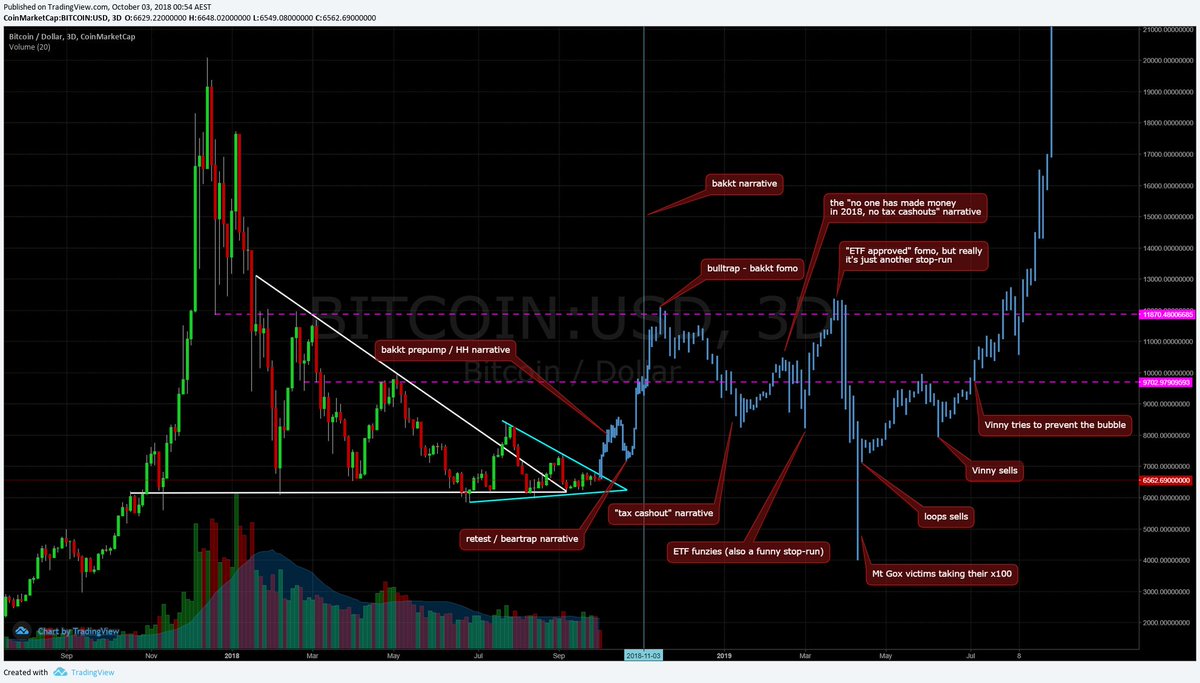 cryptostardust's tweet image. dear @loomdart

please find the full BTC roadmap attached

needless to say it's confidential, we cannot allow _any part_ of it to be leaked

CZ is on board, so are Huobi Lin and Star - we're just waiting for the hamcat persona to give the initial push