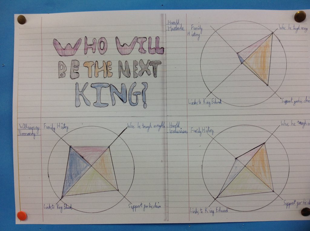 Teachers_RHS's tweet photo. And this year's Y7 work on contenders to the throne in 1066 is once again showing how they've taken different elements to consider who has the best claim. #TeamHardrada #TeamGodwinson #TeamNormandy @russeltarr #WeAreRHS @RedHouseSchool https://t.co/H2328UeSnG