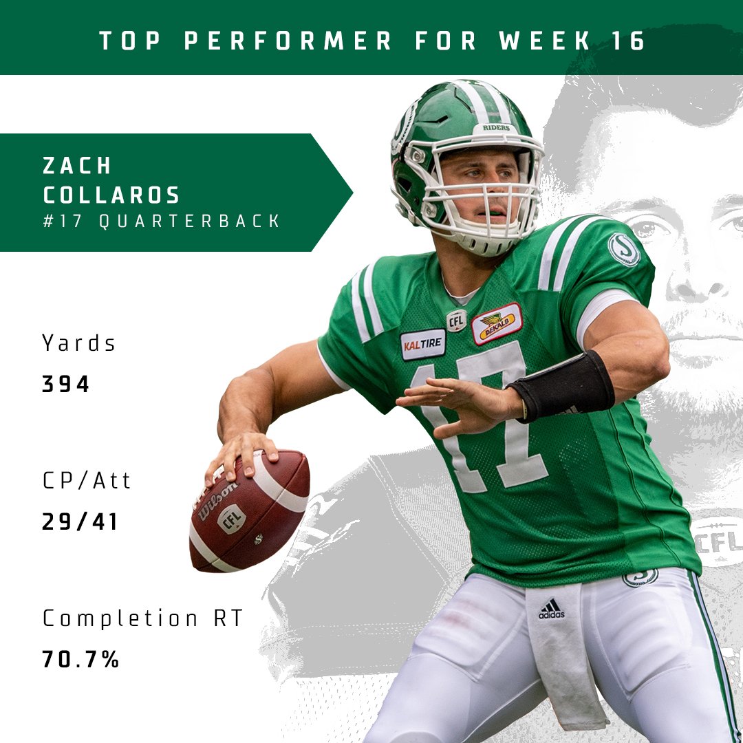 sskroughriders's tweet photo. Your #CFL Top Performer this week: QB1. 👏👏👏

#RiderPride https://t.co/qCSdfORXgM
