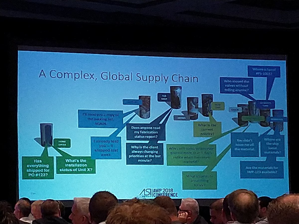 Chehadekassouf's tweet image. #awp2018 how adequate is visibility