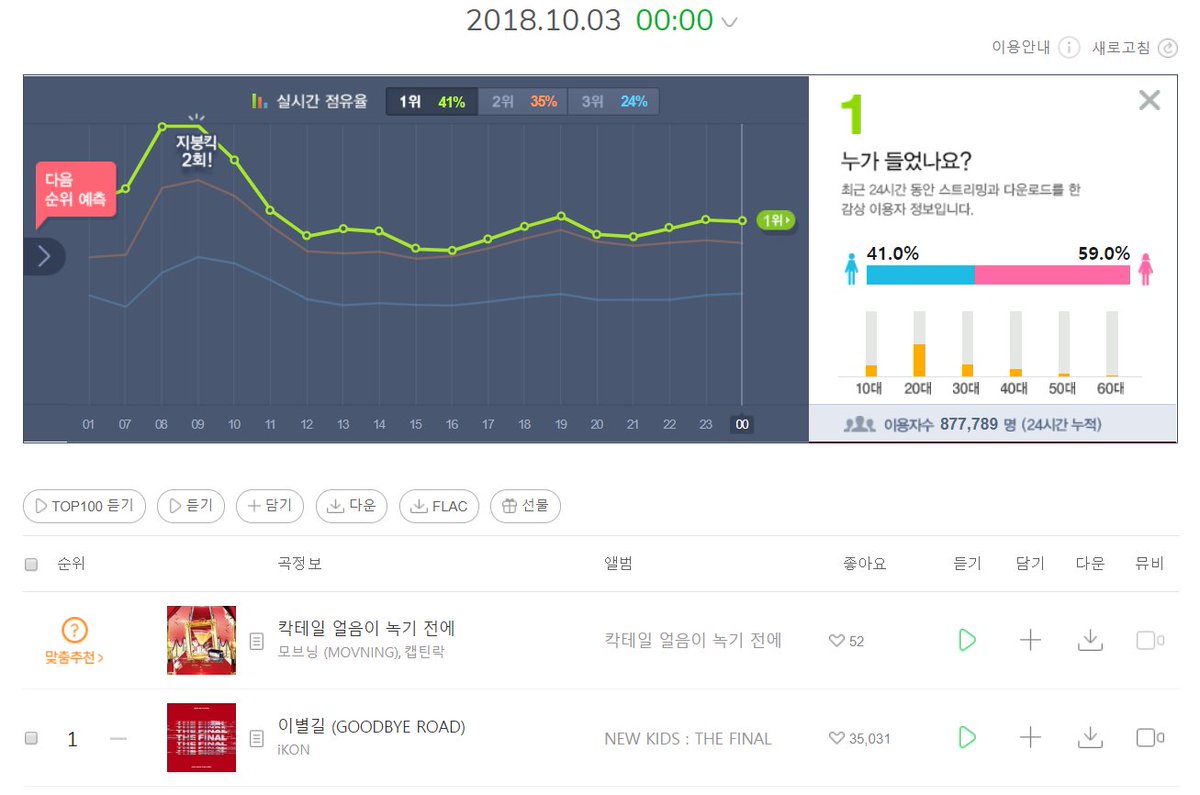 Korean Real Time Chart