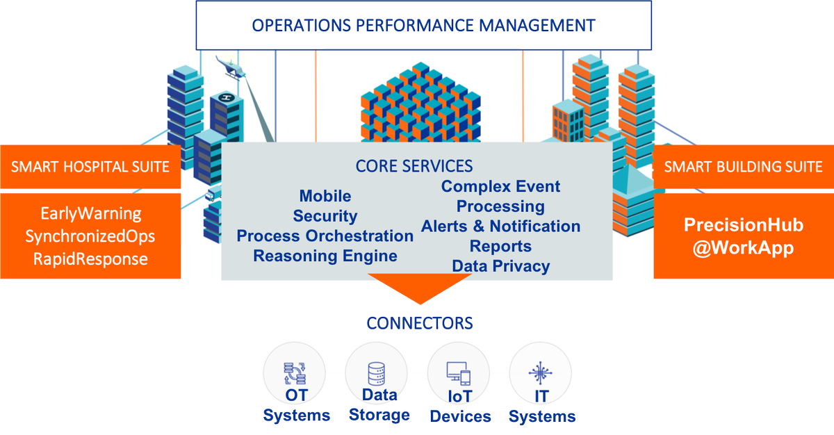 We had a busy summer here at ThoughtWire. We added five new apps, assembled an impressive board of advisors, partnered with MappedIn, and last but not least created our bold new logo. Check out the summary here - and make sure to subscribe to our #TWBlog!
hubs.ly/H0d-HxT0