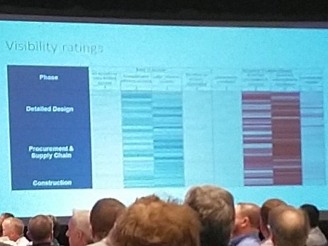 Chehadekassouf's tweet image. #awp2018 notice the red it relates to accuracy of data in relation to visibility
