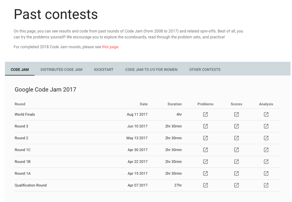 gcodingcomps's tweet photo. Did you know we have all of our analyses for #CodeJam and #CodeJamKickstart from every round ever on our website? Check them out ➡️ https://t.co/zR7bRQhjvX https://t.co/1WR3y7Bfcs