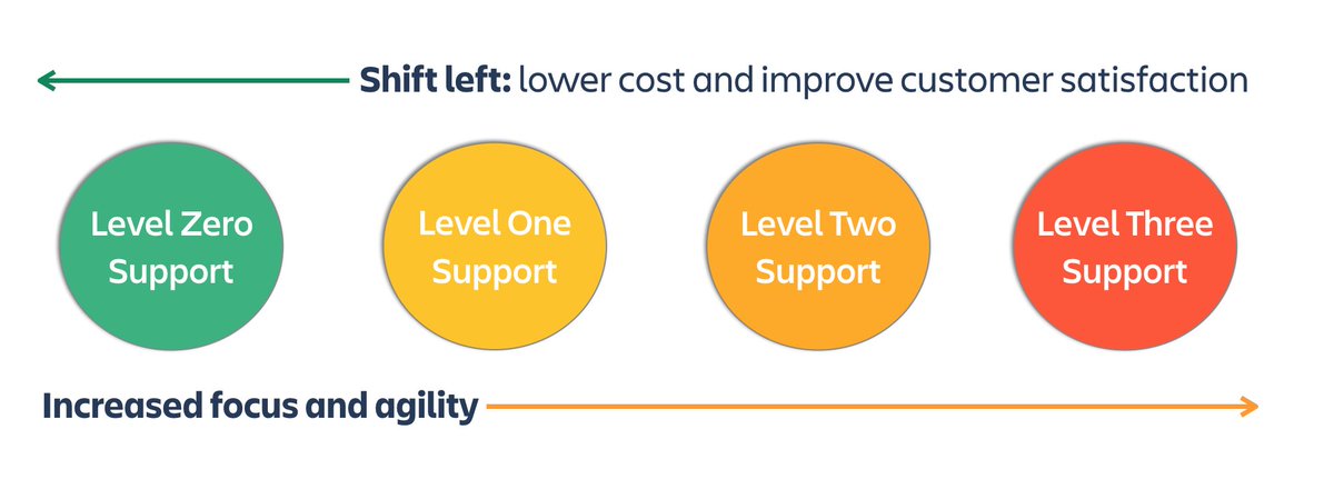 Paul Buffington on Twitter: