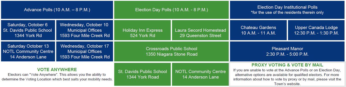 Town_of_NOTL's tweet photo. Are you ready to vote? Here is a quick guide to all of the polling locations in #NOTL. Can't make it to any of the Advance Polls or on Election Day? Vote by Mail or Vote by Proxy are alternative options (more info here: https://t.co/gC2mtOKvZf) https://t.co/ZBAE9iksTk