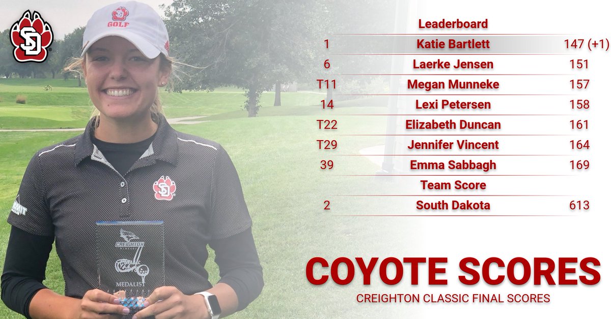 South Dakota Men's Golf tweet media