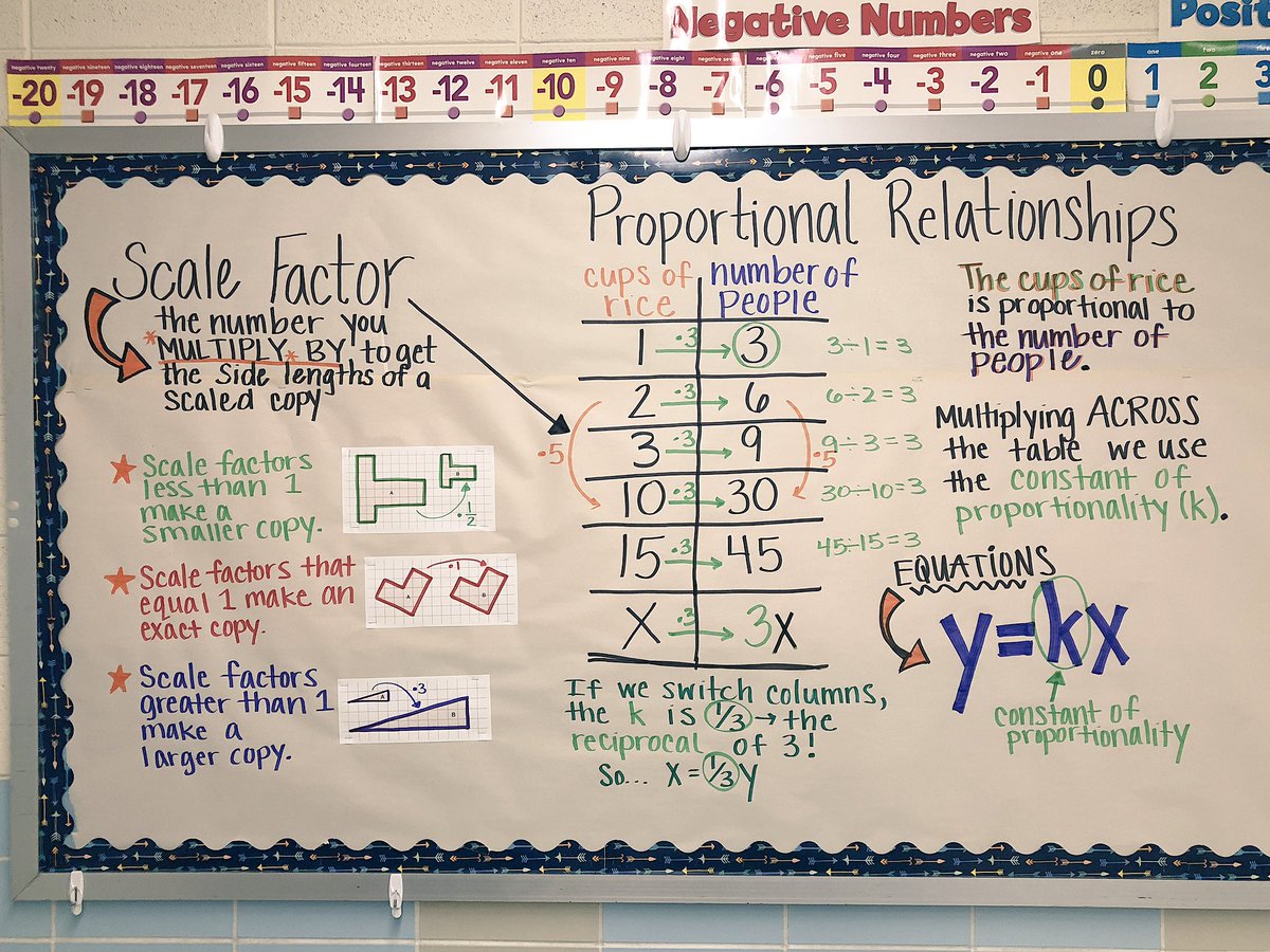 Anchor Chart