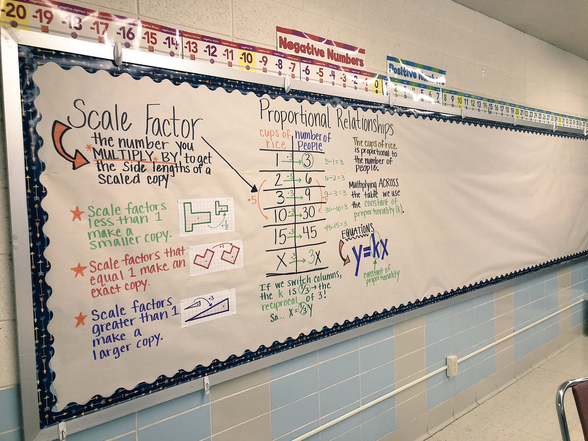 Cups Editing Anchor Chart