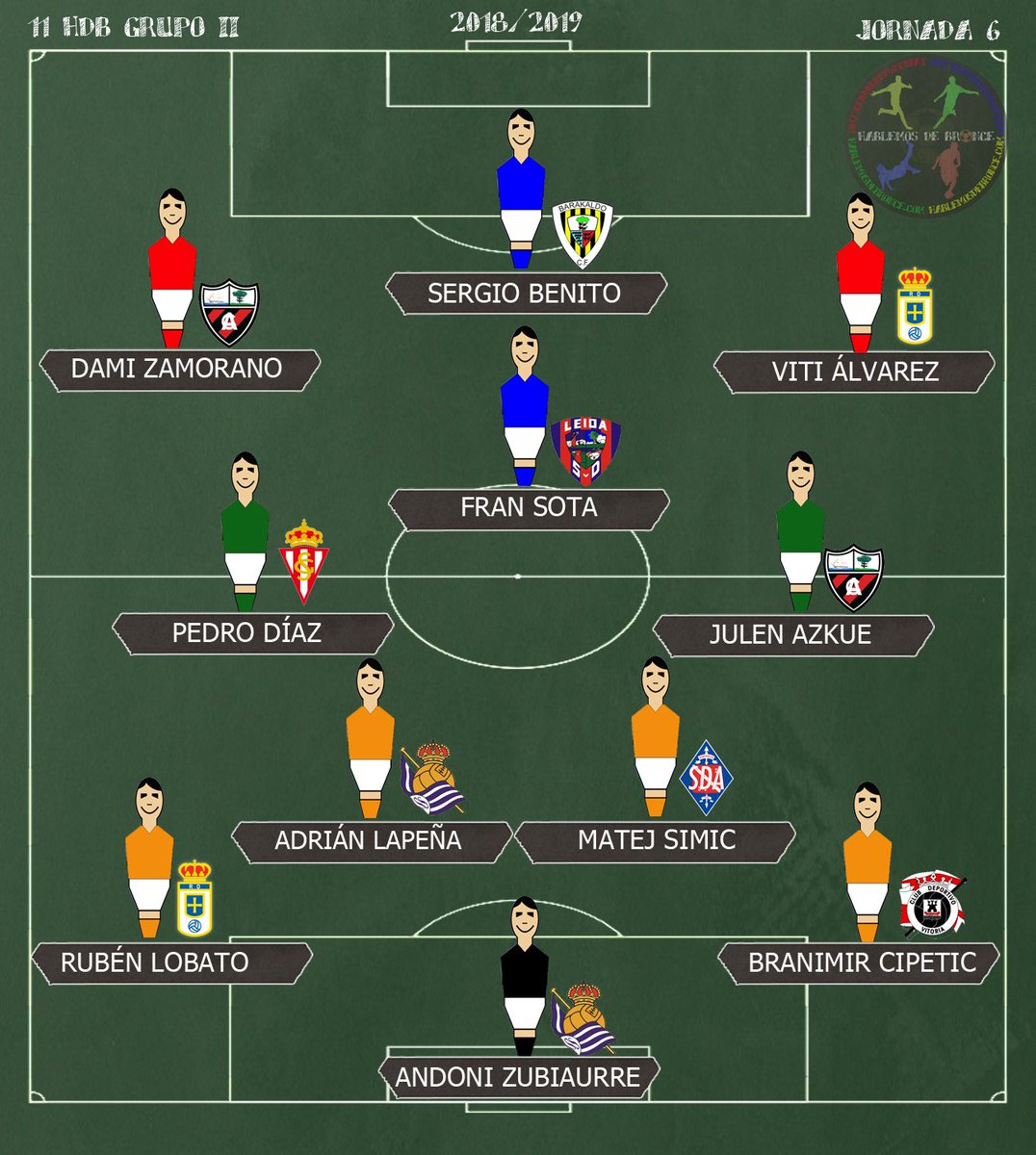 HablemosDBronce's tweet photo. Este fue el #11HdB del #GrupoII en la #Jornada6 de #SegundaB https://t.co/uBuwvJLFSr