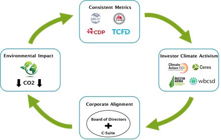 wef's tweet photo. Here's how we get businesses to harmonize on climate change https://t.co/OiePrFdBWz #wefimpact https://t.co/Owqt7Wcc6w