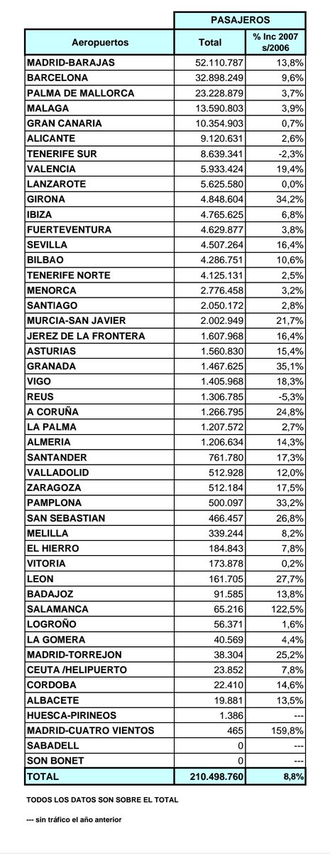 Javier Ortega Figueiral в Twitter Estadísticas De
