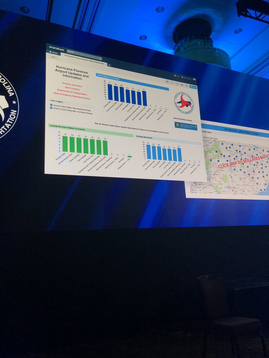 .@Smartsheet involved in #HurricaneFlorence2018 relief efforts. #TransformationTuesday #SmartsheetEngage #workexecution