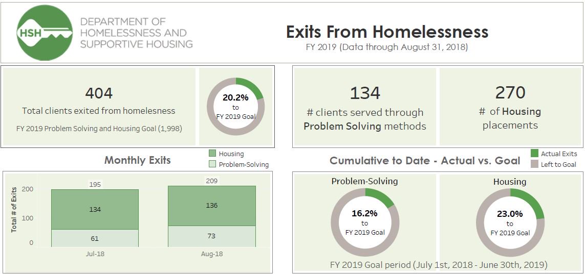 SF Dept. of Homelessness & Supportive Housing tweet media