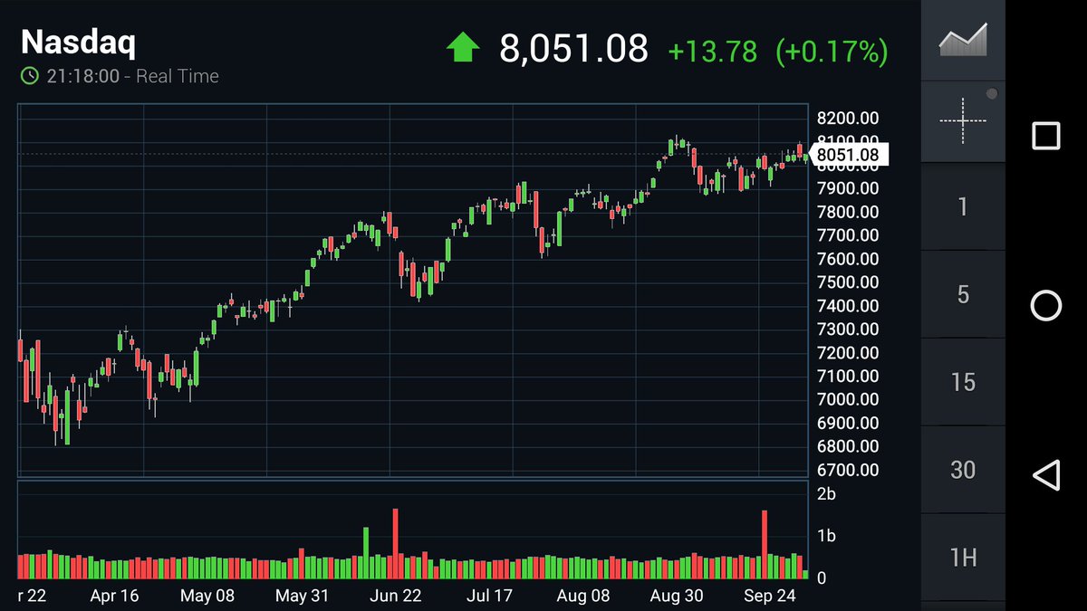 Hitm Stock Chart