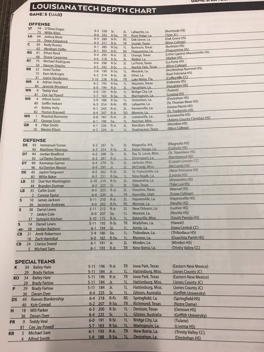 New Orleans Depth Chart 2018