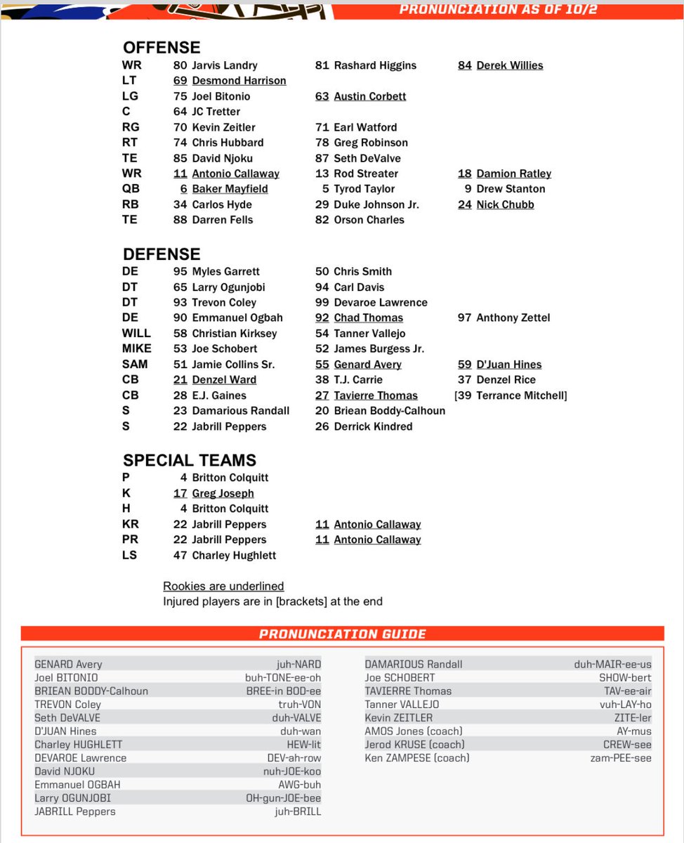 Ravens Depth Chart 2018