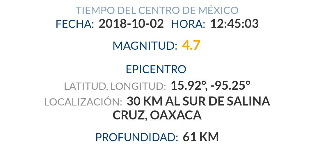 Sin daños por #sismo con epicentro en Salina Cruz #Oaxaca <a href="/alejandromurat/">Alejandro Murat</a> <a href="/Heliodoro_hcde/">Heliodoro Carlos Díaz E.</a>
