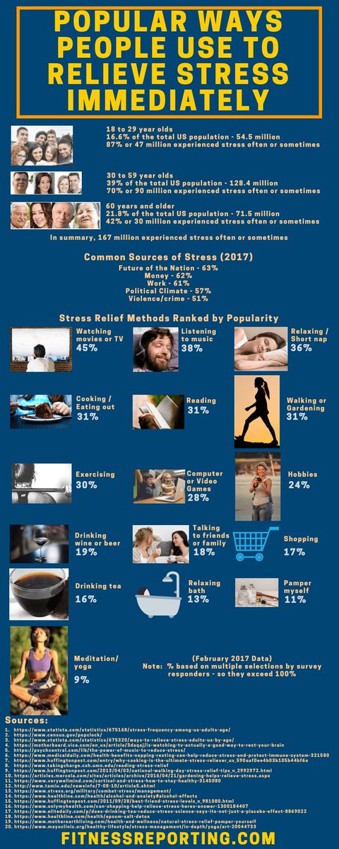 InfoGraphicsNet's tweet image. Popular Ways to Relieve Stress infographicsonline.net/popular-ways-t…